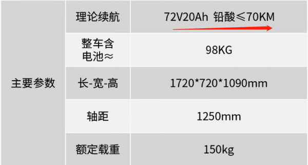 电动车多少伏的好跑的快