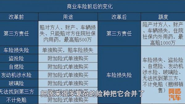 费改后车险如何买最划算