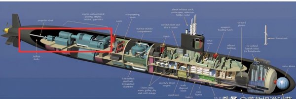 核潜艇的动力来源于哪里