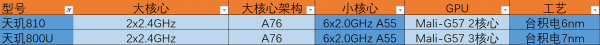 红米note9参数配置详细