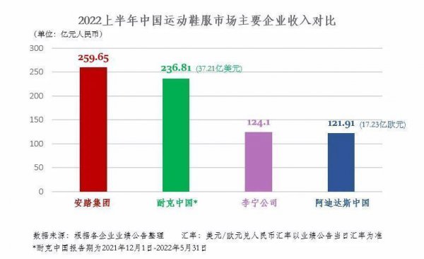 安踏鞋子质量怎么样