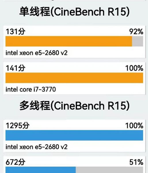 e52680v2处理器怎么样