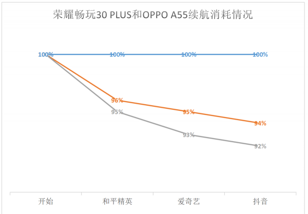 华为荣耀畅玩30plus参数配置详情