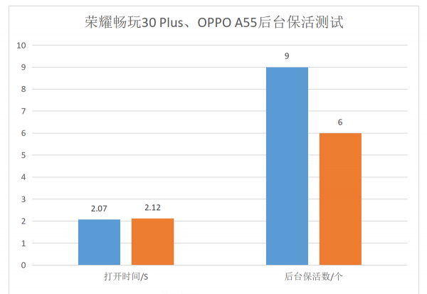 华为荣耀畅玩30plus参数配置详情