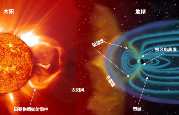 地球磁极翻转会怎样