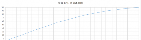 华为荣耀x30怎么样