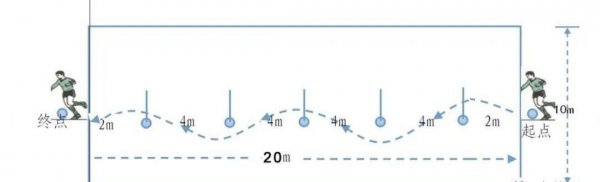 足球绕杆距离间隔要求