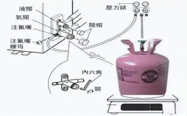 正确拆装空调的方法