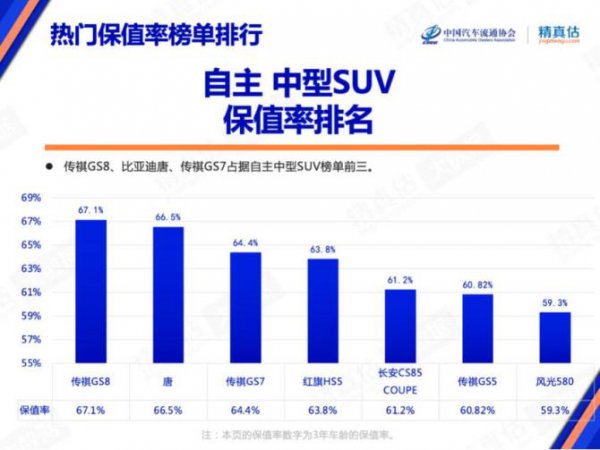 国产最好的suv车排名第一