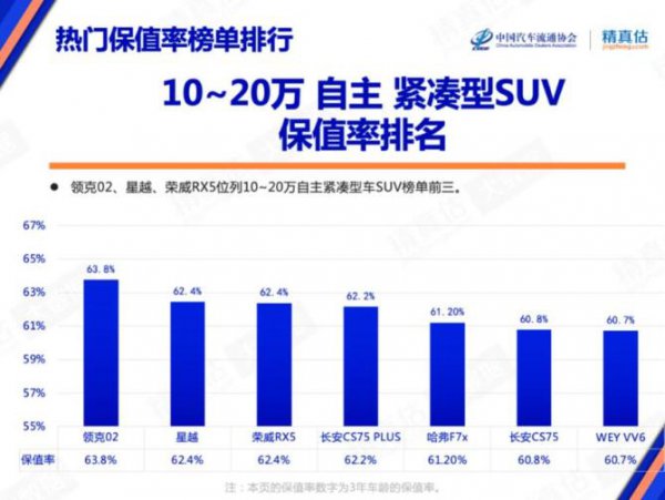 国产最好的suv车排名第一