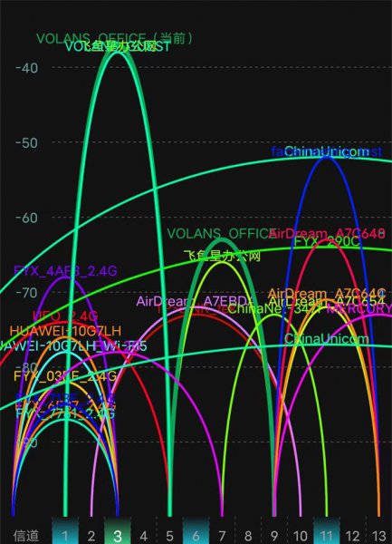 wifi满格信号网速却很慢怎么回事