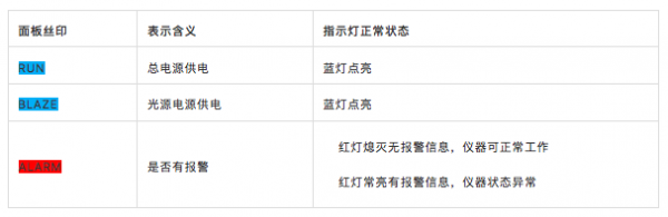 电脑网线接口灯橙色闪烁怎么解决