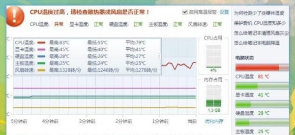 笔记本cpu温度多少会烧坏