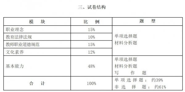 小学美术教师资格证考什么内容