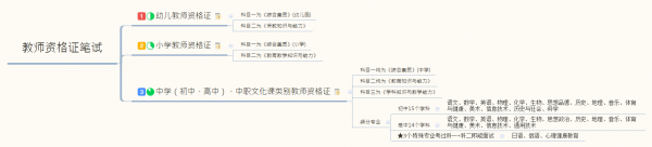 初中地理教师资格证考什么