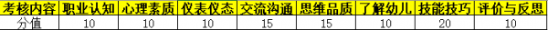 初中地理教师资格证考什么