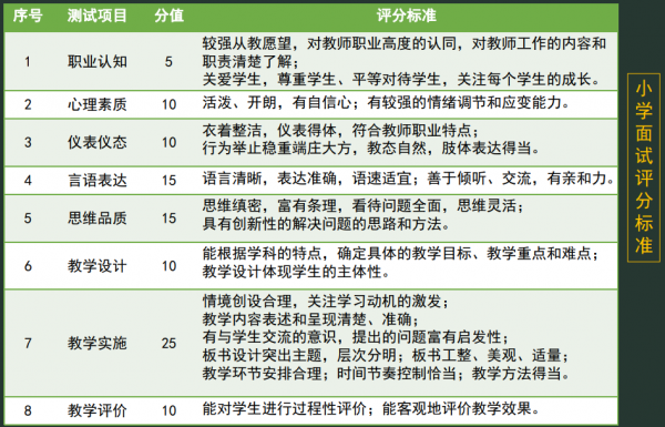 初中地理教师资格证考什么