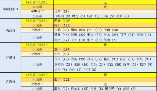 西宁在哪里属于哪个省