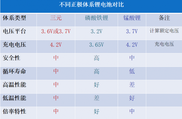 15ah是不是15000毫安