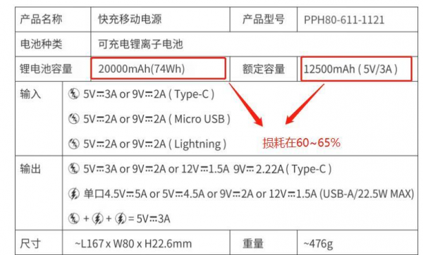 什么品牌的充电宝质量好耐用