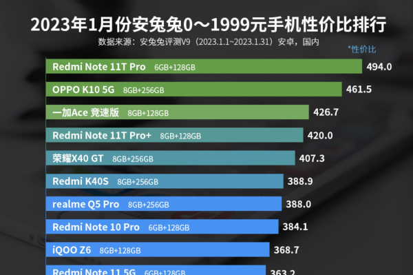 1000块钱性价比最高的手机