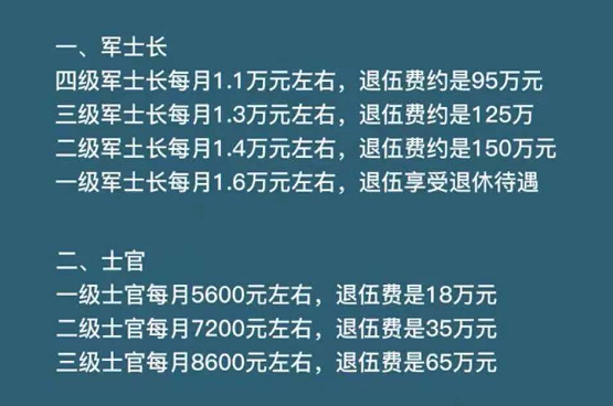 大学生当兵等级排名从小到大