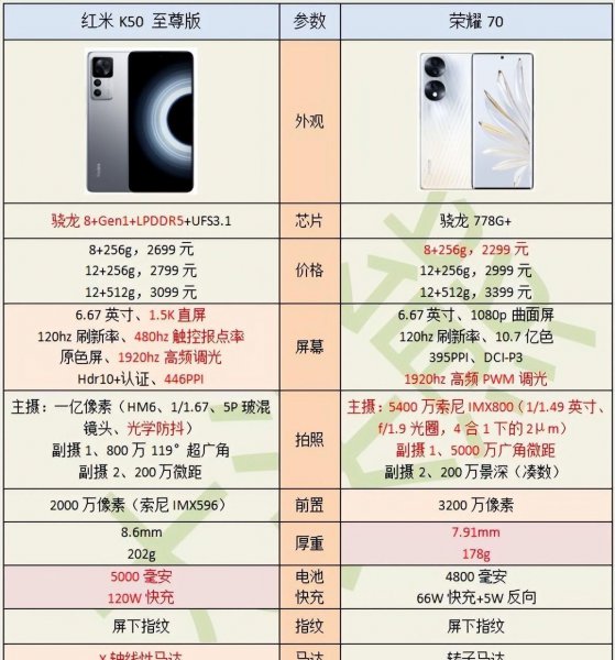 红米和荣耀哪个性价比高更耐用些