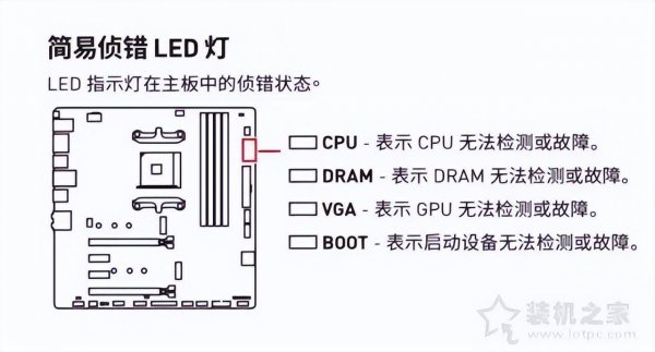 微星主板4个指示灯说明图解