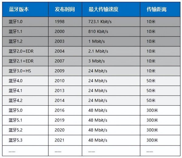 蓝牙耳机入耳式好还是半入耳式好