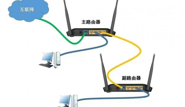 多个无线路由器组网形式与方法