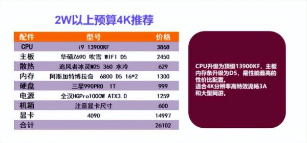 台式机电脑配置推荐