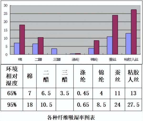 醋酸缎面料是什么样的布料