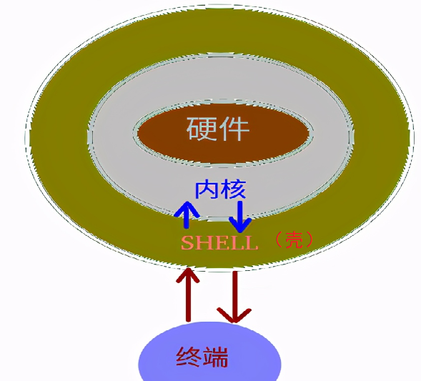 终端是什么意思介绍