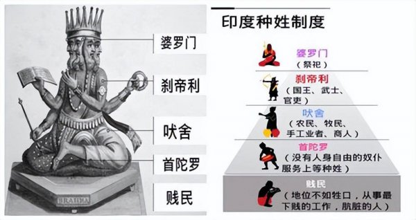 印度阶级划分情况表分析