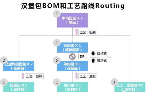 库存是什么意思