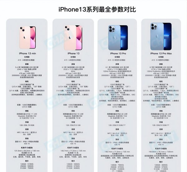 iphone13系列参数对比