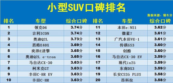 合资小型suv第一名