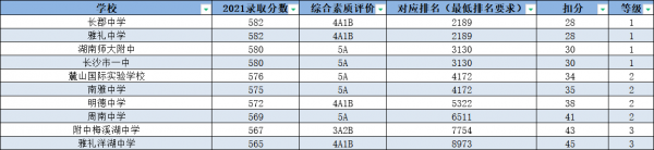 中考志愿录取是按照什么顺序