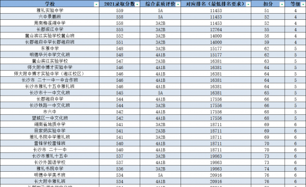 中考志愿录取是按照什么顺序