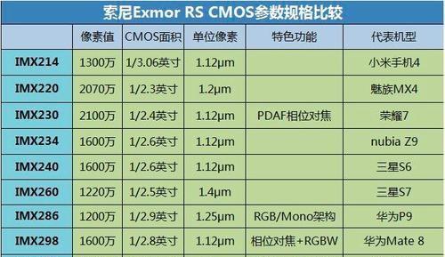 手机6400和4800万像素哪个好