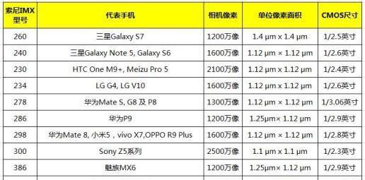 手机6400和4800万像素哪个好