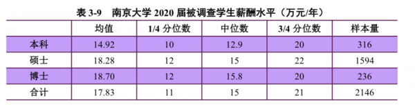 985毕业生平均工资