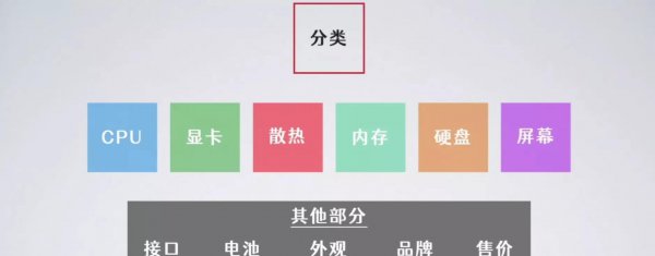 电脑核心数是什么意思