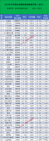 中国汽车品牌排名一览