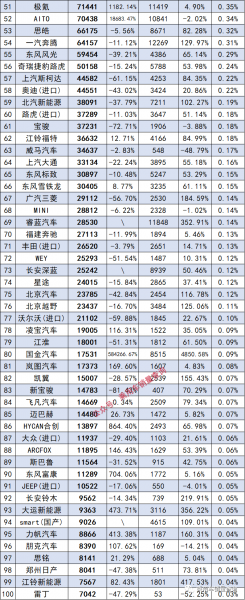 中国汽车品牌排名一览