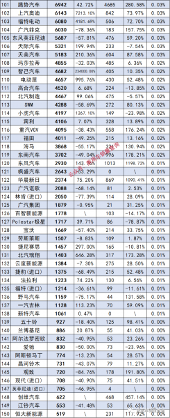 中国汽车品牌排名一览