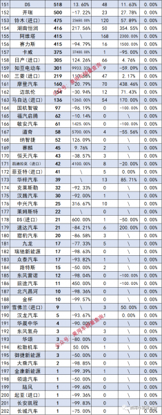 中国汽车品牌排名一览