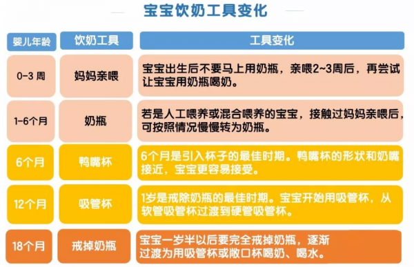 奶瓶用多久需要换一次