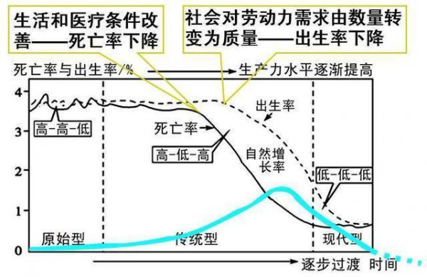 人口金字塔的三种类型及影响