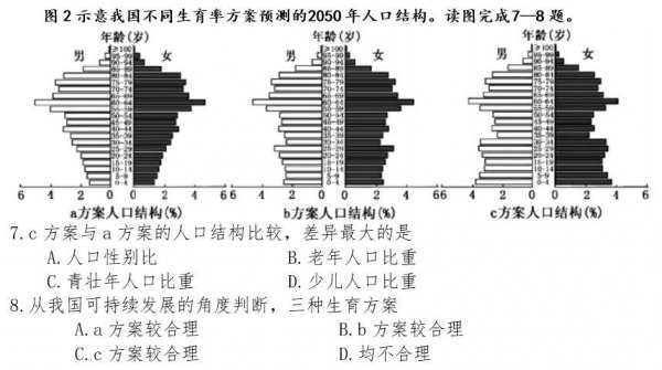 人口金字塔的三种类型及影响